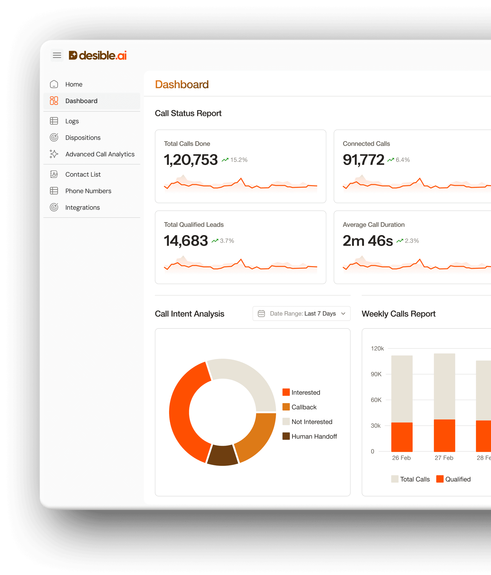 Dashboard with mobile app interface